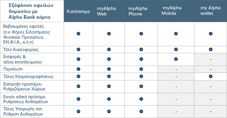 Φόρος Εισοδήματος,Φόρος Ακίνητης Περιουσίας (Φ.Α.Π),Περαίωση Ν.3888/2010