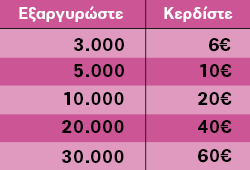 πόντοι
