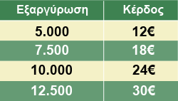 kuzina bonus