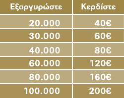 kalogirou_table