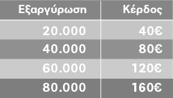 Προσφορές
