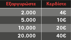 Kaktos-Bonus-Alpha-Bank-Offers