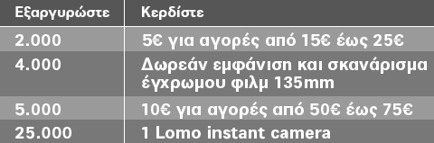 skiadopoulos