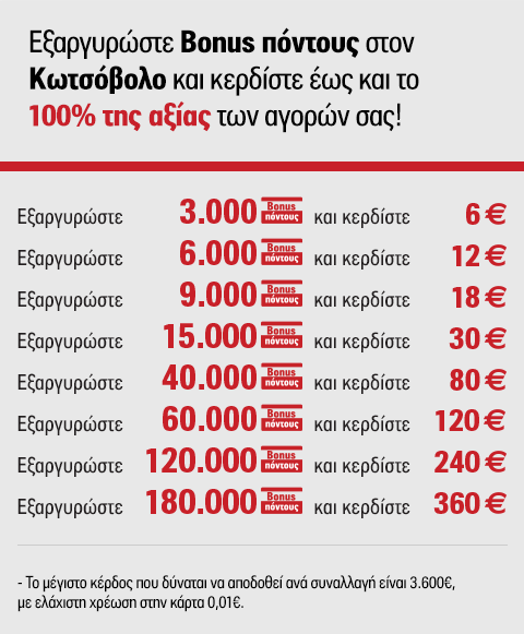 Εξαργυρώστε Bonus πόντους στον Κωτσόβολο και κερδίστε έως 100% της αξίας των αγορών σας.
